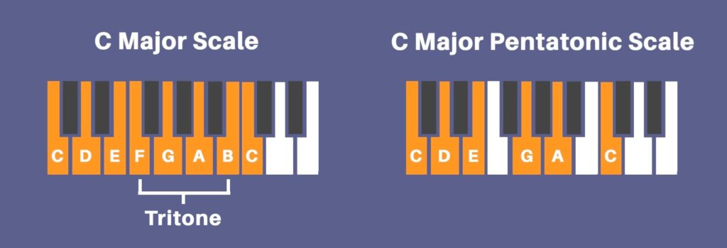 pentatonic scale